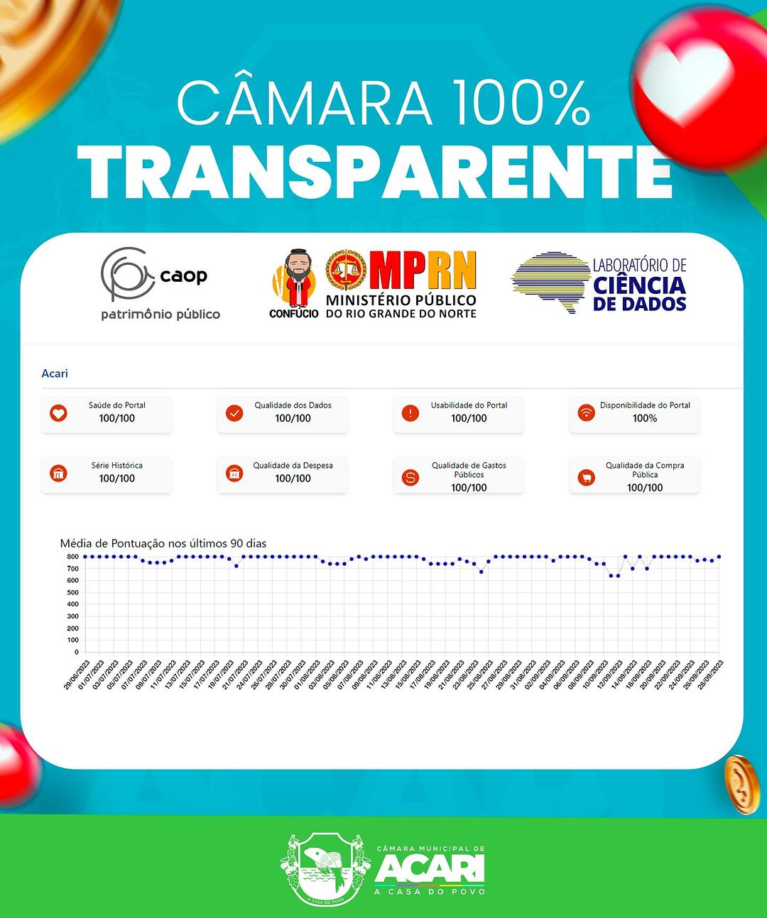 CÂMARA MUNICIPAL DE ACARI RECEBE NOTA MÁXIMA EM TRANSPARÊNCIA PELO SISTEMA DO MPRN