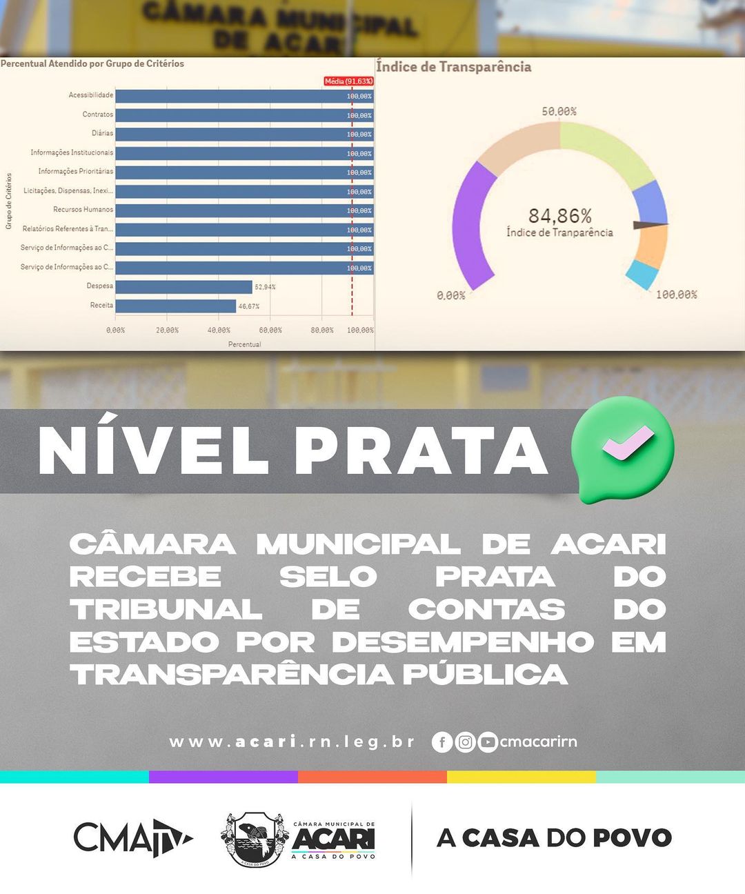 CÂMARA MUNICIPAL DE ACARI RECEBE SELO PRATA DO TRIBUNAL DE CONTAS DO ESTADO POR DESEMPENHO EM TRANSPARÊNCIA PÚBLICA